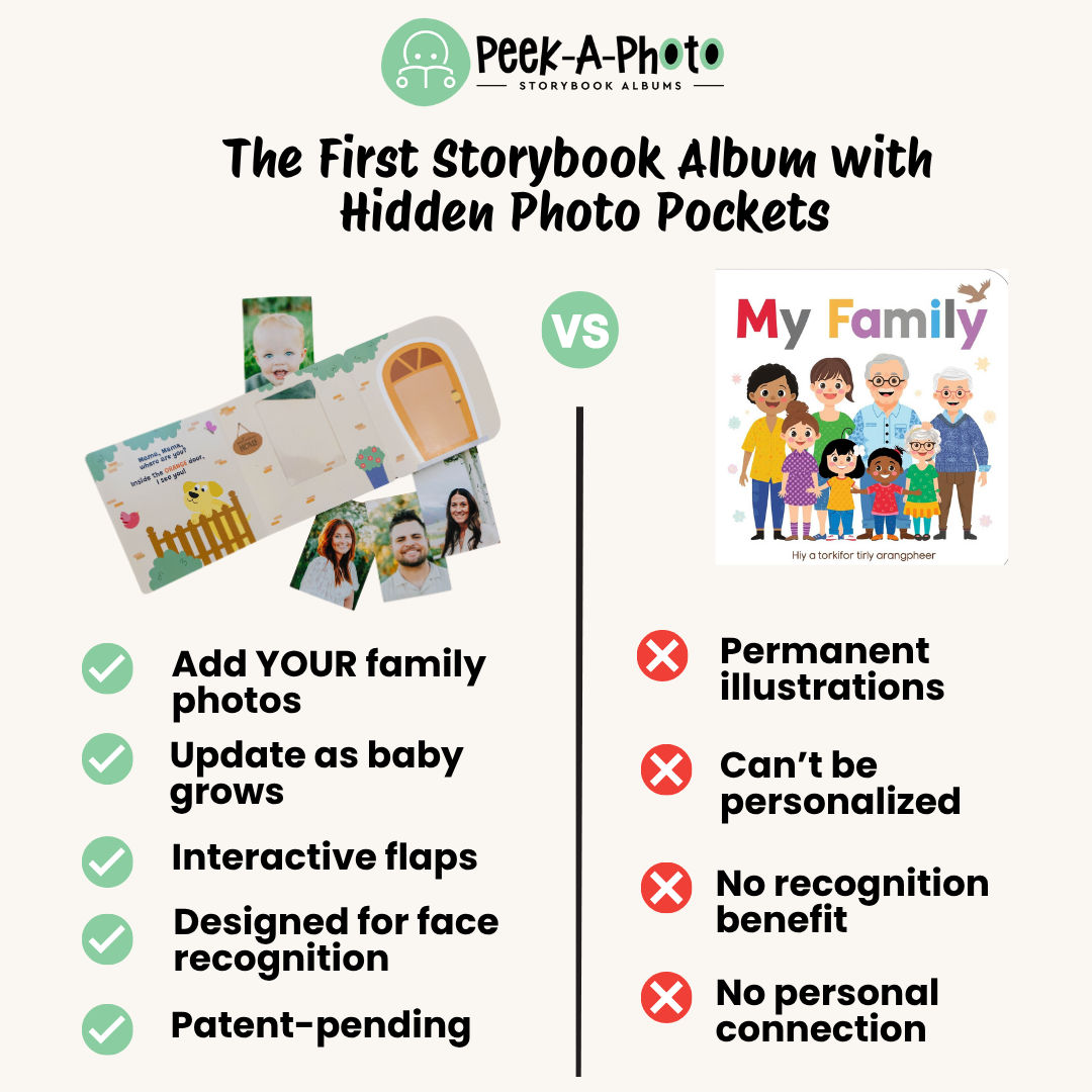 Peek-A-Photo 'Where's My Family?' | Personalized Lift-the-Flap Baby Photo Book