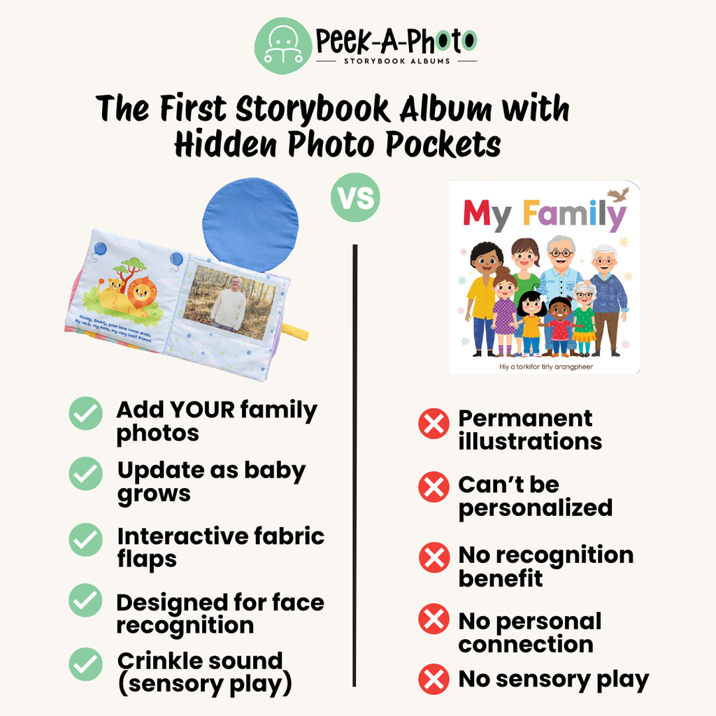 Peek-A-Photo 'I Love You!' | Soft Personalized Baby Photo Cloth Book | Lift-the-Flap